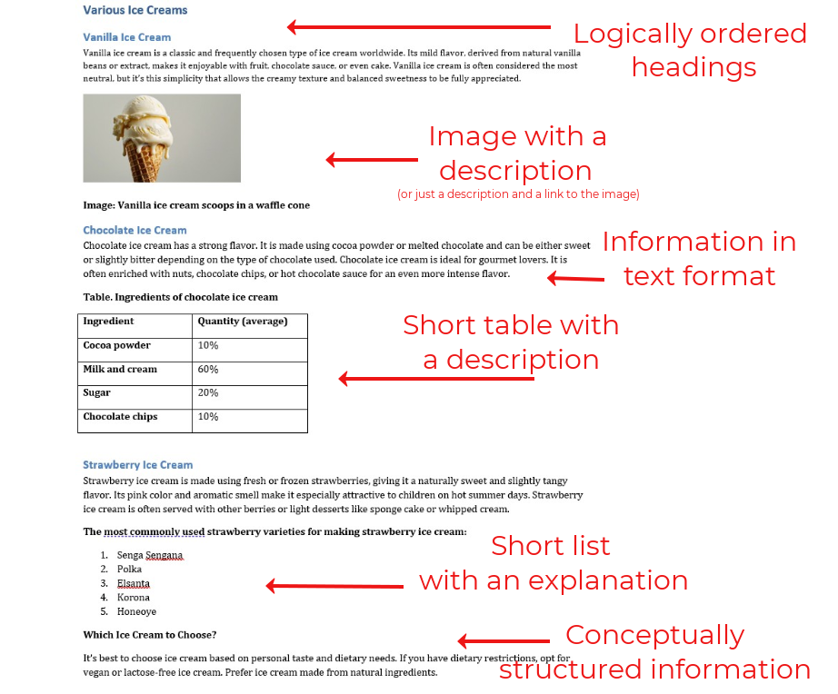 good doc example